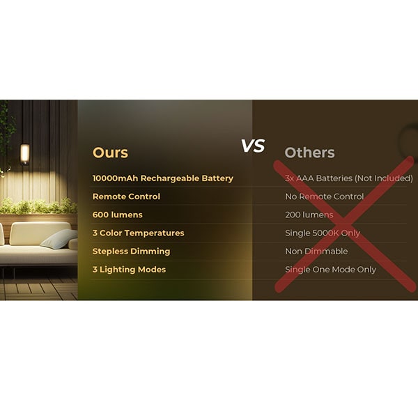 Motion Sensor Outdoor Light