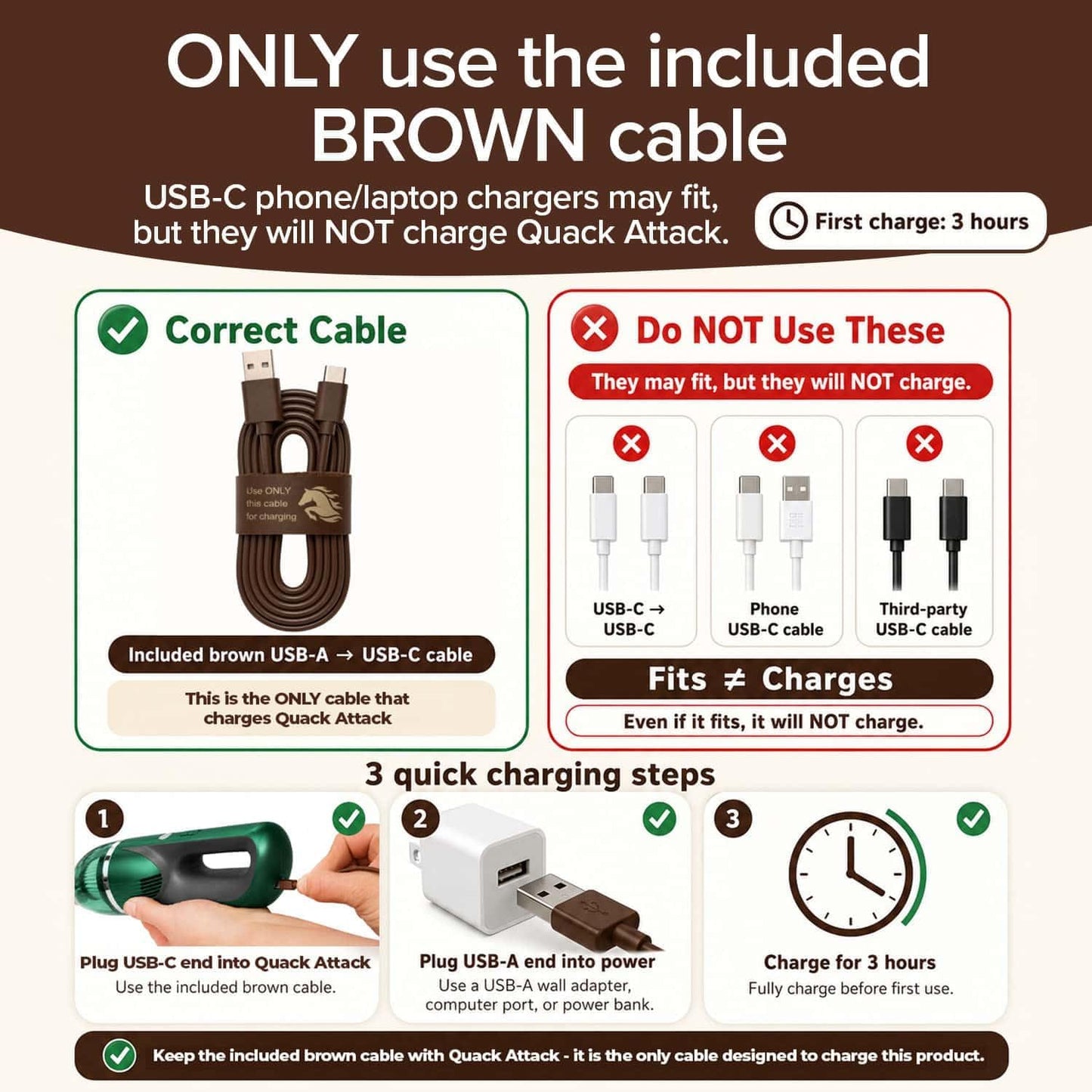 Instructional graphic showing that only the included brown USB-A to USB-C cable should be used to charge your Quack Attack cordless vacuum. The graphic displays the correct charging cable alongside incorrect cables, and illustrates three clear charging steps with images and text, highlighting the importance of using the proper cable for your Quack Attack handheld vacuum pet hair cleaner.