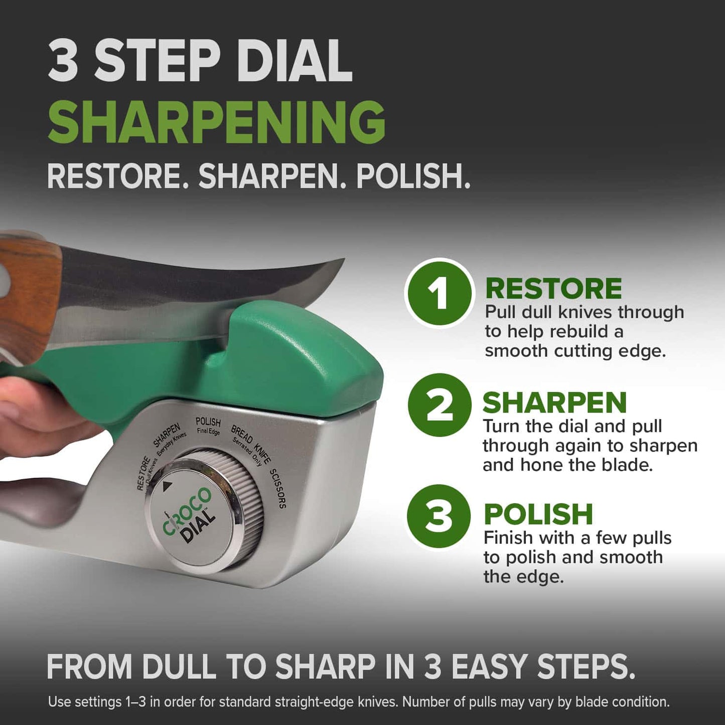 A hand sharpens a knife with the green and silver Croco Dial blade sharpener. Icons and text on a gray background show steps for restoring, sharpening, and polishing knives using this 5-in-1 system.