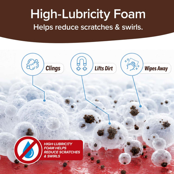 Foamy bubbles with dirt particles are shown. Labels indicate Horsepower Waterless Car Wash foam clings to surfaces, lifts away dirt, and wipes clean easily. Text states: High-lubricity foam helps reduce scratches and swirls.