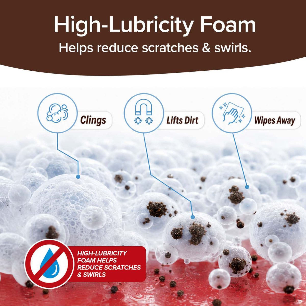 Foamy bubbles with dirt particles are shown. Labels indicate Horsepower Waterless Car Wash foam clings to surfaces, lifts away dirt, and wipes clean easily. Text states: High-lubricity foam helps reduce scratches and swirls.