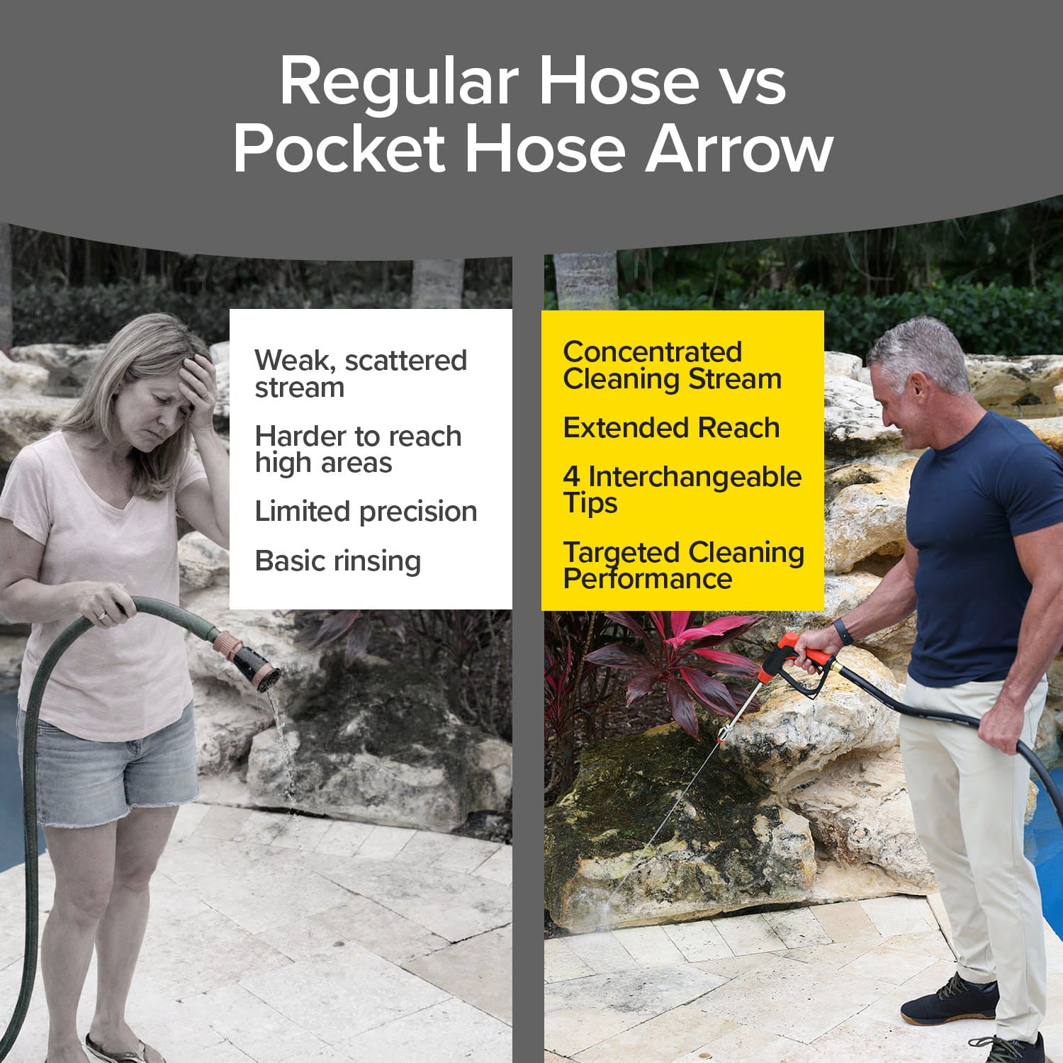 Split image compares a regular hose’s weak stream to the Pocket Hose Arrow, featuring Flow Force Technology for a high-velocity stream and 4 interchangeable tips. Text highlights the unique features and benefits of each hose.