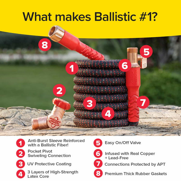 A coiled black Pocket Hose Ballistic with red fittings sits on a wooden surface, featuring labeled highlights such as a swiveling connector, UV coating, latex core, copper infusion, anti-burst sleeve, and rubber gaskets.