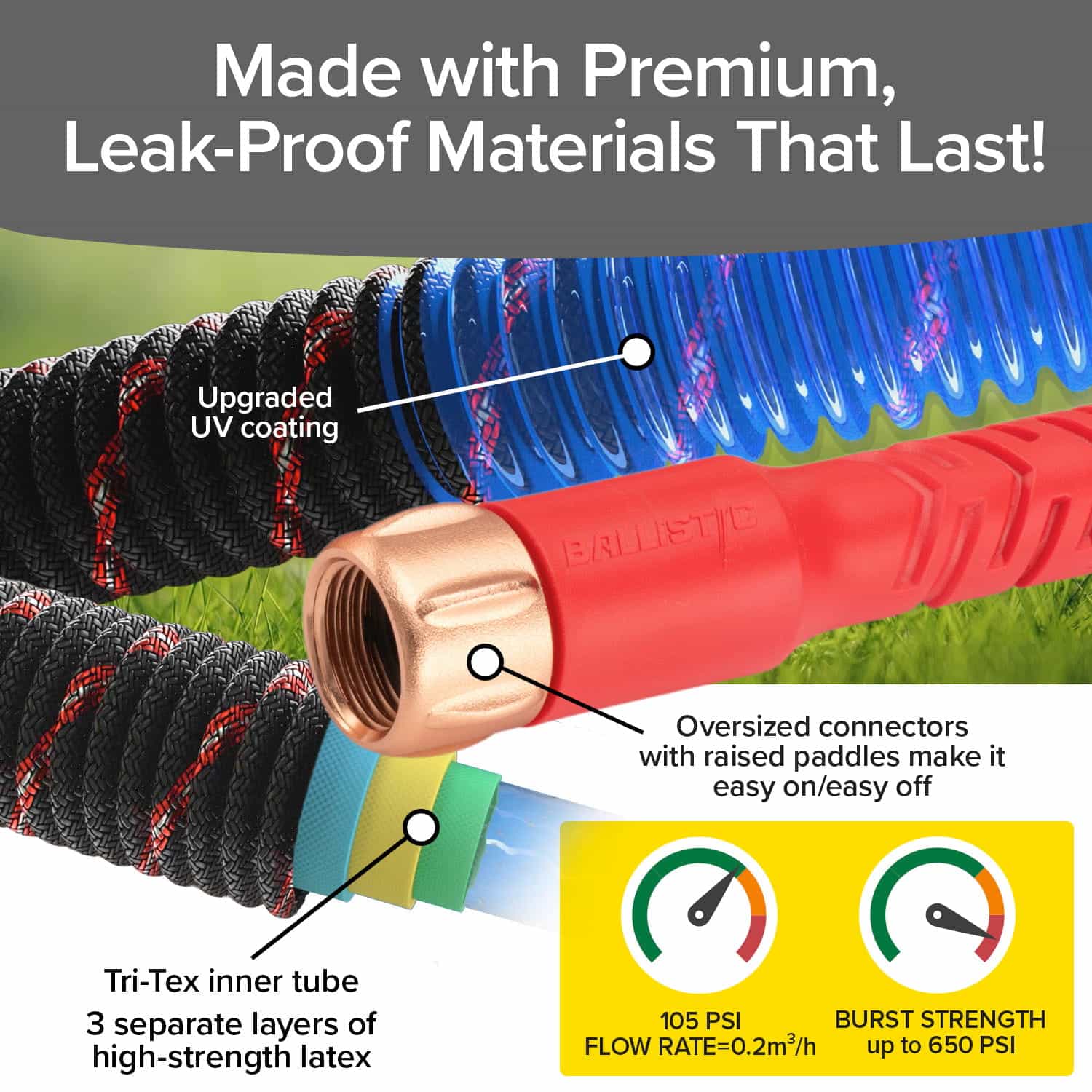 Infographic showcasing Pocket Hose Ballistic: expandable hose with anti-burst sleeve, UV coating, oversized connector, Tri-Tex 3-layer latex tube, 105 PSI flow rate, and up to 650 PSI burst strength.