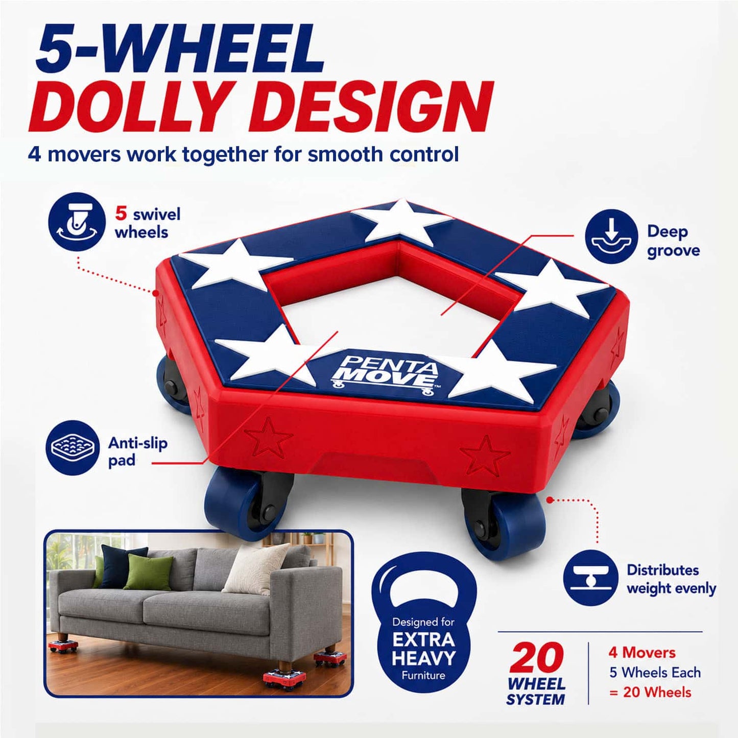 Penta Move, a pentagon-shaped furniture dolly with a star pattern and five heavy-duty swivel wheels, is shown lifting a sofa. It features deep grooves, anti-slip pads, and ensures even weight distribution. The text highlights its 20-wheel system, emphasizing Penta Move as an essential tool for moving heavy furniture.