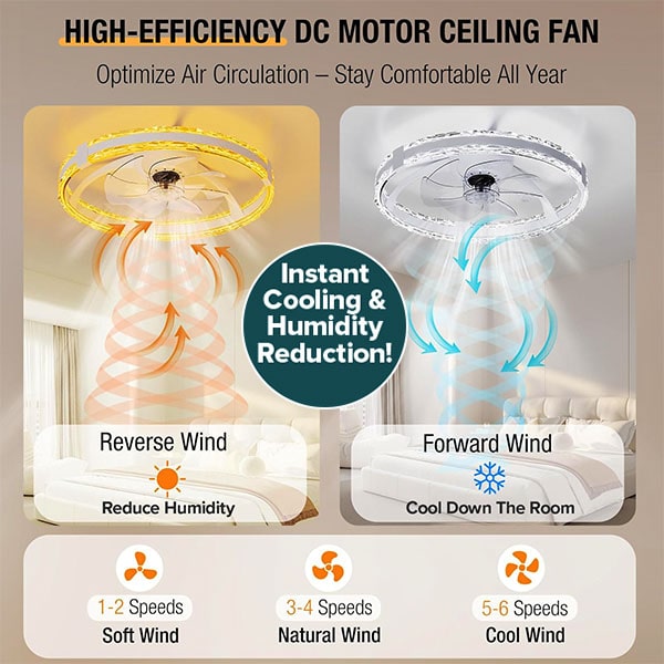 Chandelier Fan with Dimmable Lights