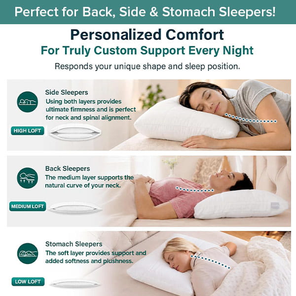Infographic displaying pillow choices for side, back, and stomach sleepers, each illustrated with a photo of a person in the relevant sleep position and explanations of the advantages of high, medium, and low loft pillows. The guide also features the Adjustable Height Pillow, emphasizing how it delivers personalized comfort tailored to any sleeping style.