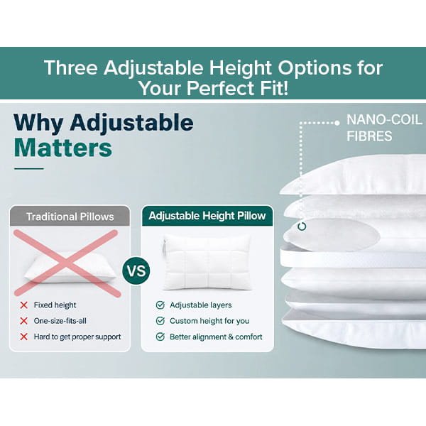 The infographic compares traditional pillows to the Adjustable Height Pillow, showcasing benefits such as customizable layers, adjustable height, and personalized comfort. The image displays stacked pillows labeled with Nano-Coil Fibres and text describing the Adjustable Height Pillow’s personalized comfort features designed for optimal support.