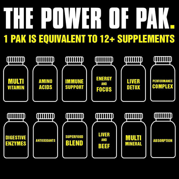 A graphic titled "The Power of Pak" shows Animal Pak - Multivitamin for Men & Women equals 12+ supplements, including amino acids, immune boosters, antioxidants, superfoods, digestive enzymes, and more.