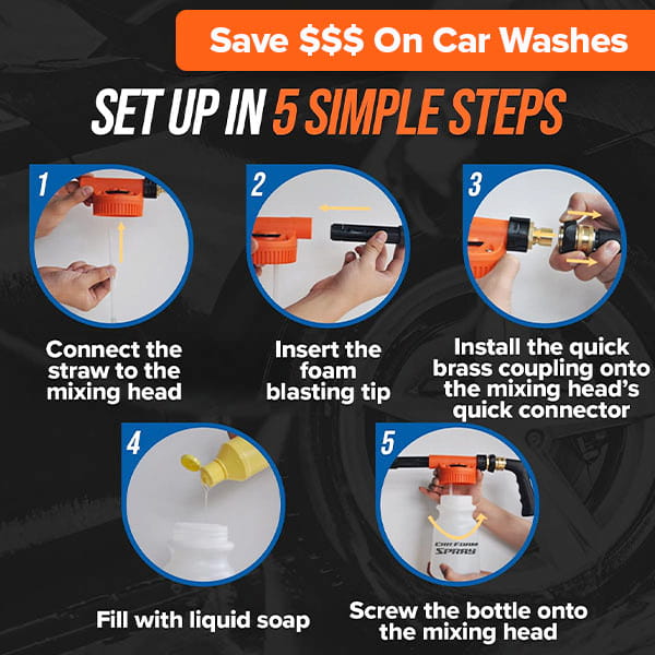 Instructional graphic with five steps showing how to set up the Car Wash Sprayer With 25 Foot Expandable Garden Hose: connect head, insert tip, install connector, fill with soap, and screw bottle on. Title reads: Save $$$ On Car Washes—Set Up in 5 Simple Steps. Perfect for easy home detailing with your included expandable garden hose.