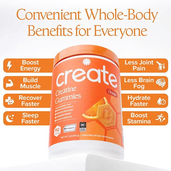 An orange container of Create Creatine Gummies features icons and text highlighting benefits: boost energy, build muscle strength, recover faster, improve sleep, reduce joint pain and brain fog, hydrate quicker, and increase stamina. Contains Creapure Creatine Monohydrate.