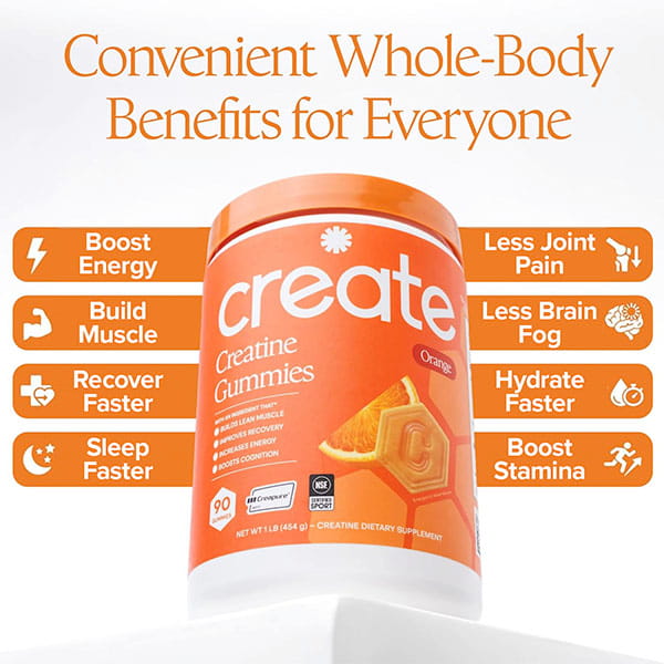 An orange container of Create Creatine Gummies features icons and text highlighting benefits: boost energy, build muscle strength, recover faster, improve sleep, reduce joint pain and brain fog, hydrate quicker, and increase stamina. Contains Creapure Creatine Monohydrate.