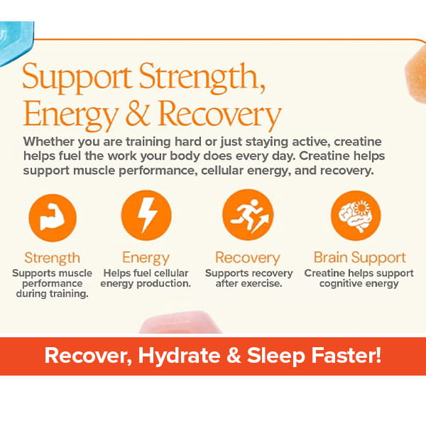 Infographic highlighting benefits of Create Creatine Gummies: enhances muscle strength, energy, recovery, and brain support. Includes icons and descriptions, with a bold Recover, Hydrate & Sleep Faster! banner at the bottom.