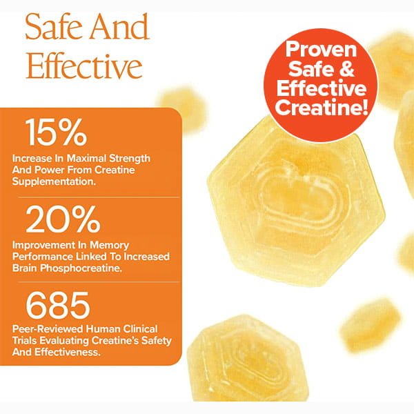 Orange and white graphic promotes Create Creatine Gummies. Highlights: Safe and effective, 15% boost in muscle strength and power, 20% improved memory, plus 685 clinical trials supporting safety and effectiveness.