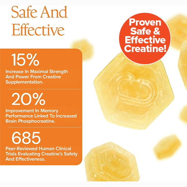 Orange and white graphic promotes Create Creatine Gummies. Highlights: Safe and effective, 15% boost in muscle strength and power, 20% improved memory, plus 685 clinical trials supporting safety and effectiveness.