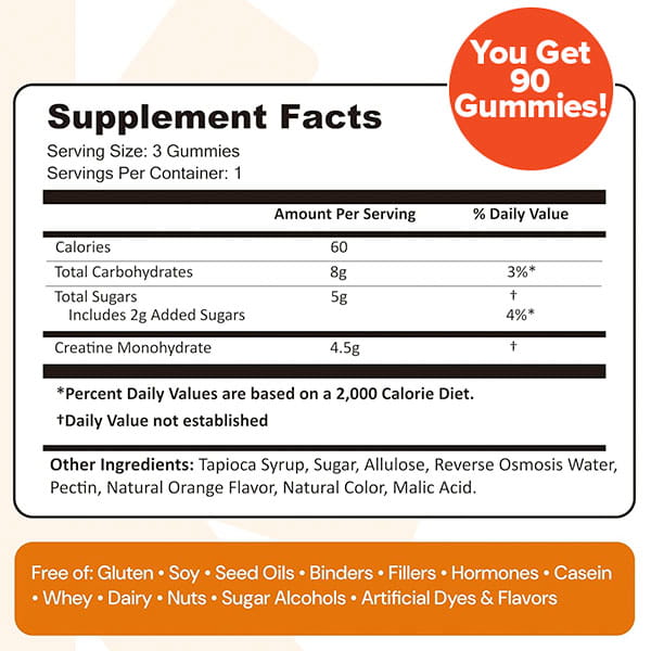 Supplement facts for Create Creatine Gummies: 3-gummy serving provides 60 calories, 8g carbs, and 5g sugar. Contains Creapure Creatine Monohydrate to support muscle strength. Each container has 90 gluten-free gummies.