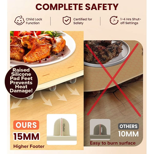 A comparison displays a plate of chicken wings on the Electric Food Warming Mat’s thicker, 15mm food-grade silicone pad labeled “Ours,” while another plate sits on a burnt surface with a thinner, 10mm pad labeled “Others.” Icons emphasize the Electric Food Warming Mat’s rapid heating, child lock, safety protections, and automatic shut-off features.