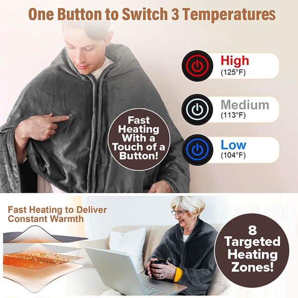 A person wearing a grey Electric Heated Shawl, with diagrams showing three temperature settings, eight heating zones, and a one-button control.