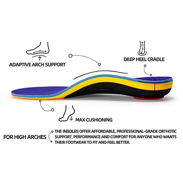 Pain Relief Orthotic Insoles