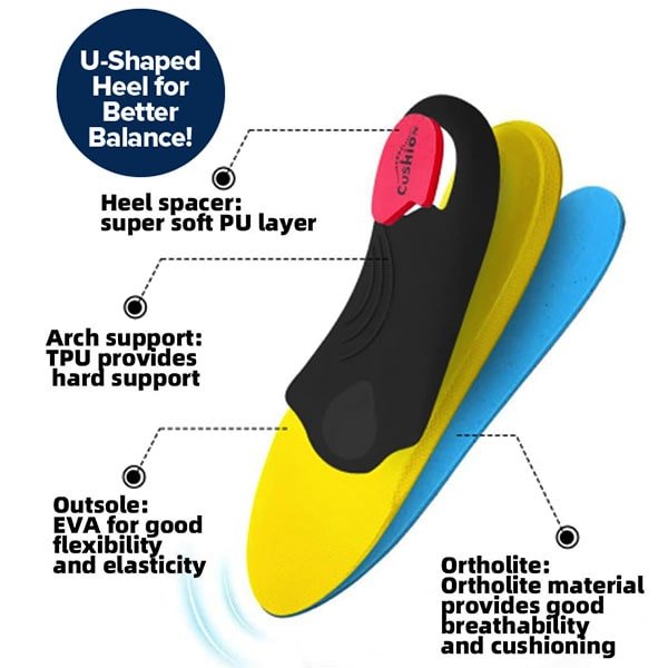 Pain Relief Orthotic Insoles
