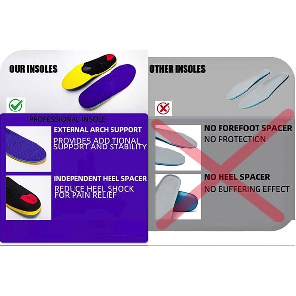 Pain Relief Orthotic Insoles