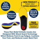 Pain Relief Orthotic Insoles
