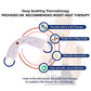 The Hot & Cold Neck Wrap, featuring blue rings at each end, is pictured with icons and text showing its benefits: cold therapy, flexible design, natural grains filling, and easy use.