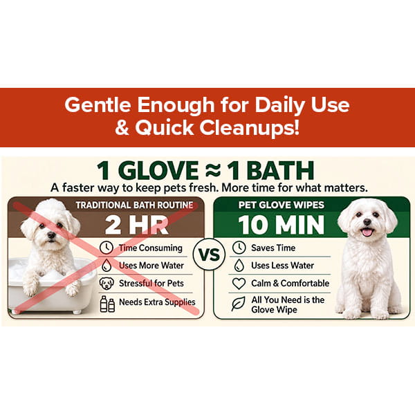 A comparison chart demonstrates that Hypoallergenic Dog & Cat Bathing Glove Wipes take only 10 minutes, save time, use less water, and are less stressful for pets than the traditional 2-hour bath—which is time-consuming, uses more water and supplies, and can be overwhelming for your furry companions.