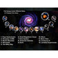 The Galaxy Projector for Bedroom features 13 numbered film discs, each casting a unique space scene—like Virgo Supercluster, Solar System, Moon, and Black Hole—to help you fall asleep under different skies.