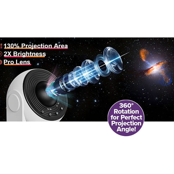 The Galaxy Projector for Bedroom emits a blue beam with lens elements, projecting stars and galaxies into your space. A purple circle shows the text “360° Rotation for Perfect Projection Angle!”.