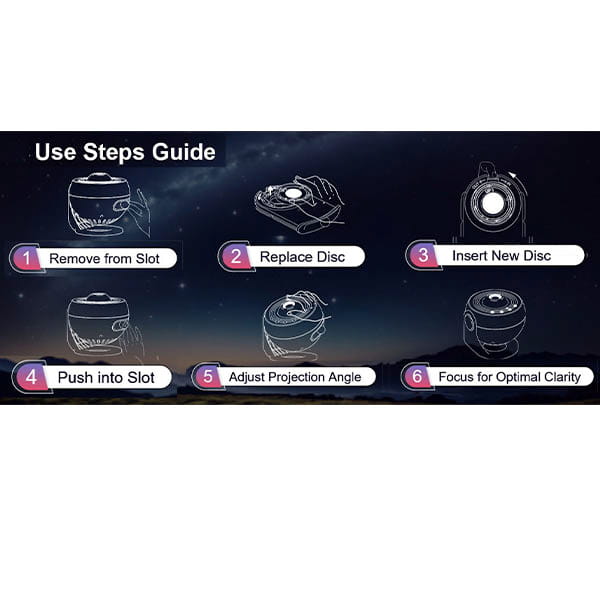 Step-by-step guide for the Galaxy Projector for Bedroom: remove disc, insert a new one into the slot, push it in, adjust the projection angle, and focus to achieve optimal clarity.