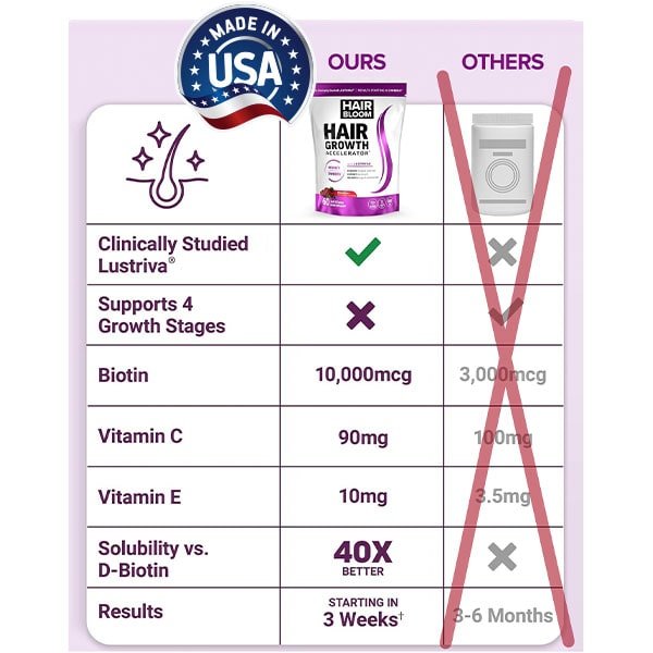 Hair Growth Accelerator Soft Chews