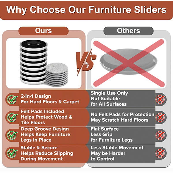 The comparison chart shows Heavy Duty Furniture Sliders excel with a 2-in-1 design, felt pads, deep grooves, and enhanced stability as carpet sliders and floor protectors versus standard sliders with limited features.