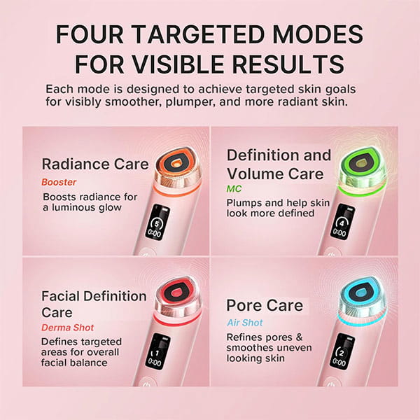 Infographic displays the Real Glass Glow Beauty Massager’s four modes: Radiance Care (booster, orange), Definition & Volume (MC, green), Facial Definition (Derma Shot, red), and Pore Care (Air Shot, blue) with benefits and serum tips for each.