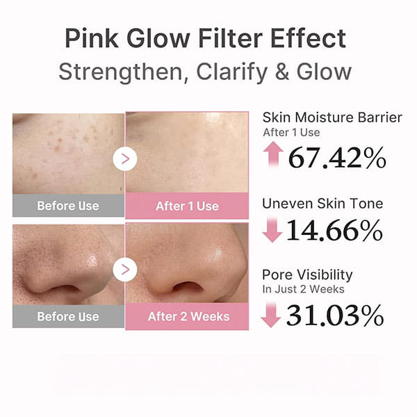 Side-by-side close-ups of facial skin before and after using the Real Glass Glow Beauty Massager show fewer freckles, smoother texture, stronger moisture barrier, more even tone, and minimized pores for enhanced pore care.