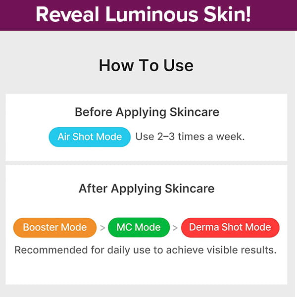 Instructional graphic: For pore care, use Air Shot Mode 2-3 times a week before skincare. After skincare, use Real Glass Glow Beauty Massager’s Booster, MC, and Derma Shot Modes daily for visible results.