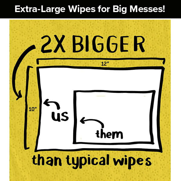 Comparison graphic showing a large 12 by 10-inch Tub O’ Wipes industrial-strength cleaning wipe next to a smaller wipe, with the text 2X BIGGER than typical wipes.