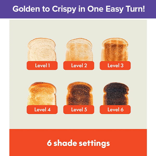 Six slices of toast, labeled Level 1 through Level 6, display a progression from lightest to darkest shades, demonstrating the six shade settings of the Slim Toaster Fits Anywhere, which features an extra-wide slot to accommodate all your favorite breads.