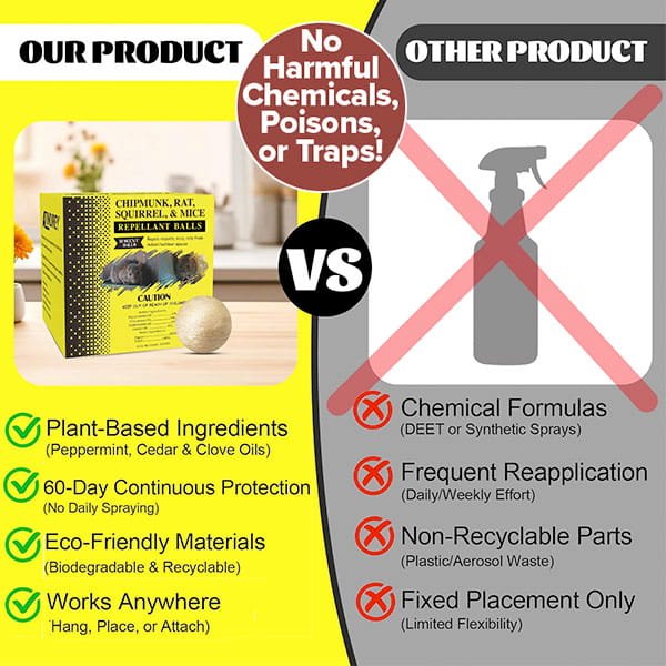 Rodent & Mice Repellent Balls