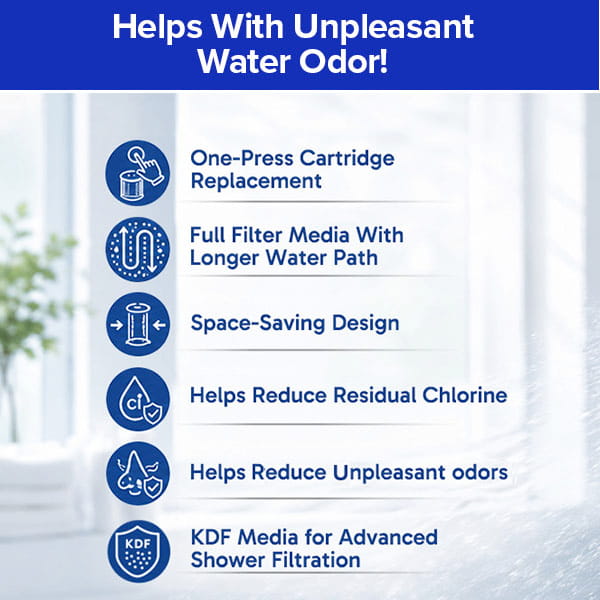 Infographic titled “Helps With Unpleasant Water Odor!” showcases six features of the Shower Filter for Natural Skin & Healthy Hair, including its chlorine filtering benefits for healthier hair, with each feature represented by an icon on a light blue background.
