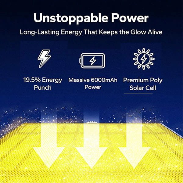 Graphic with "Unstoppable Power" above icons for 19.5% energy punch, 6000mAh battery, and premium poly solar cell—ideal for Solar Pool Lights for Inground & Above Ground Pool—on a glowing yellow background.