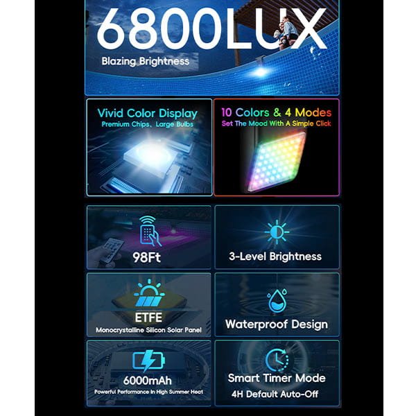 Infographic of Solar Pool Lights for Inground & Above Ground Pool: 6800 LUX brightness, vivid colors (10 colors, 4 modes), up to 98 ft range, 3 brightness levels, ETFE solar panel, waterproof design, 6000mAh battery, and 4-hr smart timer.