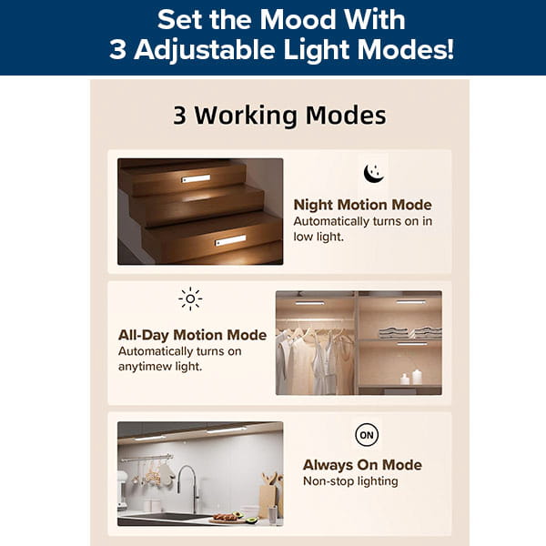 Infographic featuring the 3-Pack Under Cabinet Lighting With Charging Station with 3 adjustable modes: Night Motion, All-Day Motion, and Always On—ideal for under cabinet use. Includes images for each setting.
