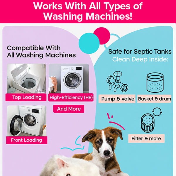 Infographic showing Washing Machine Cleaning Tablets for Pet Owners that act as a deodorizer and are compatible with top-loading, front-loading, and HE machines; safe for septic tanks, they clean pumps, valves, drums, and filters.