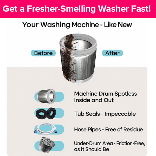 Infographic comparing a washing machine drum before and after using Washing Machine Cleaning Tablets for Pet Owners, highlighting a spotless tub seal, clear hose pipes, and a debris-free under-drum area.