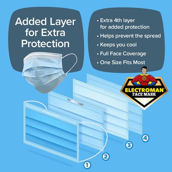 Demonstration of the four layers of Electroman Face Masks. Headlines say Added Layer For Extra Protection, Extra 4th layer for added protection, helps prevent the spread, keeps you cool, full face coverage, one size fits most