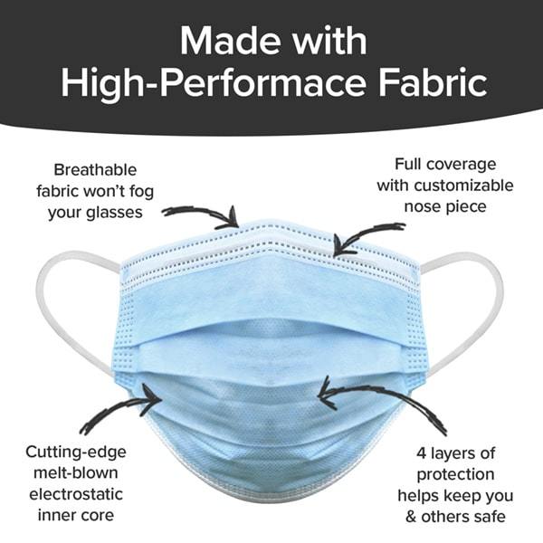 An Electroman Face Mask and its features highlighted. Headlines say Made With High Performance Fabric, breathable fabric won't fog your glasses, full coverage with customizable nose piece, cutting edge melt blown electrostatic inner core, four layers of protection helps keep you and others safe