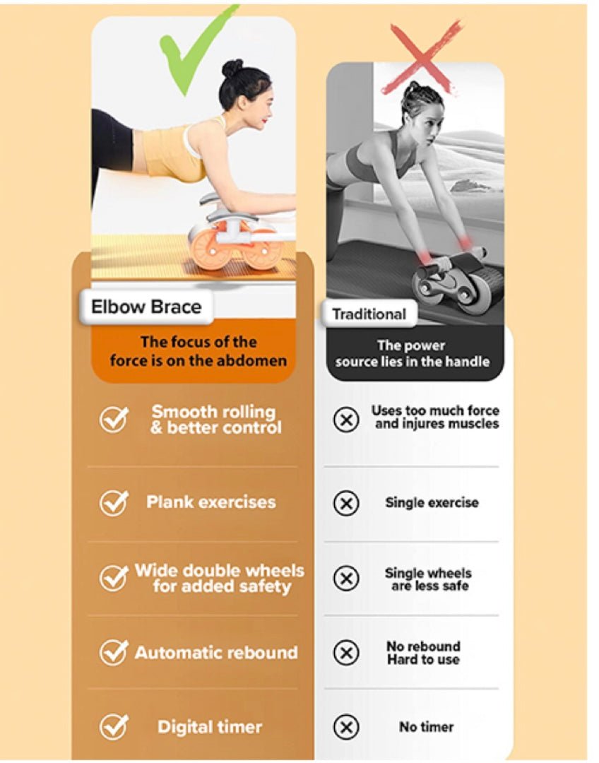 Abdominal Wheel with Automatic Rebound