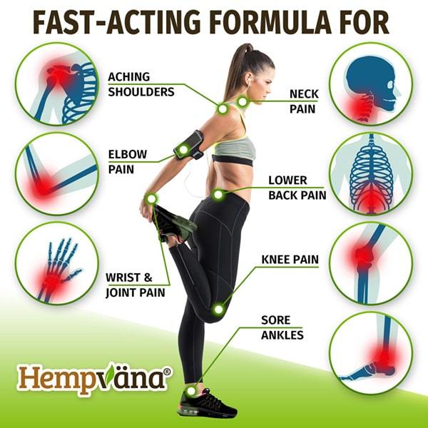 Woman stretching. Text says Fast-Acting Formula helps relieve pain in the shoulders, elbow, neck, lower back, knee, wrists, and ankles.