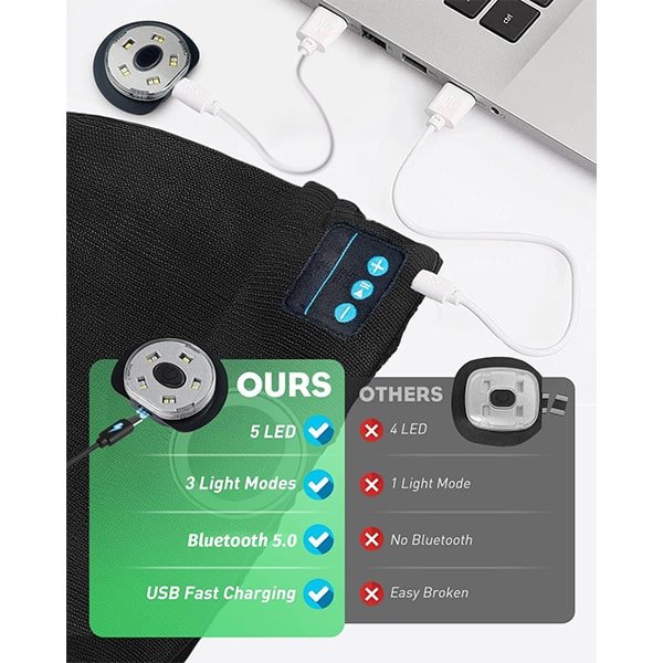 Wireless Bluetooth LED Beanie